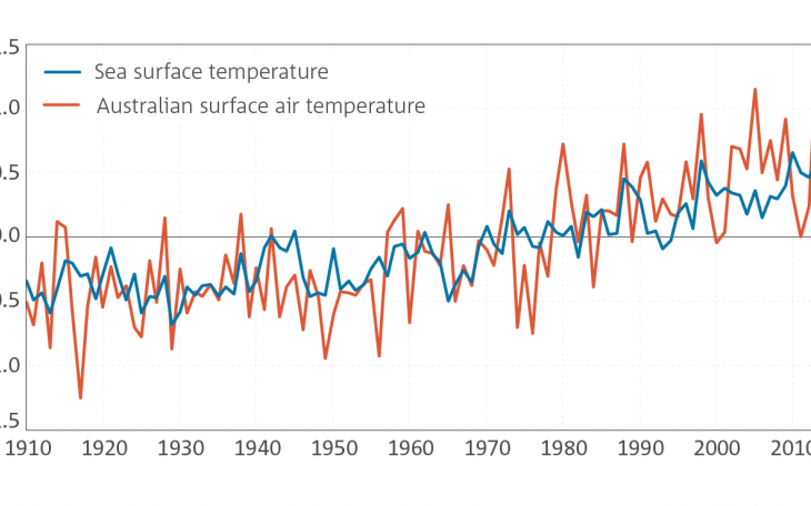 Australia: andamento delle temperature su territorio e mari circostanti 